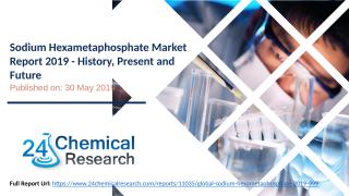 Sodium Hexametaphosphate Market Report 2019 - History, Present and Future.pptx