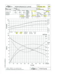 e.Performance Curve CP3085.183MT 434.pdf